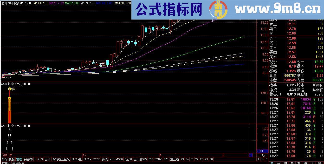 【1钱袋子出击】钱袋子出击指标（指标 副图 贴图） 无未来