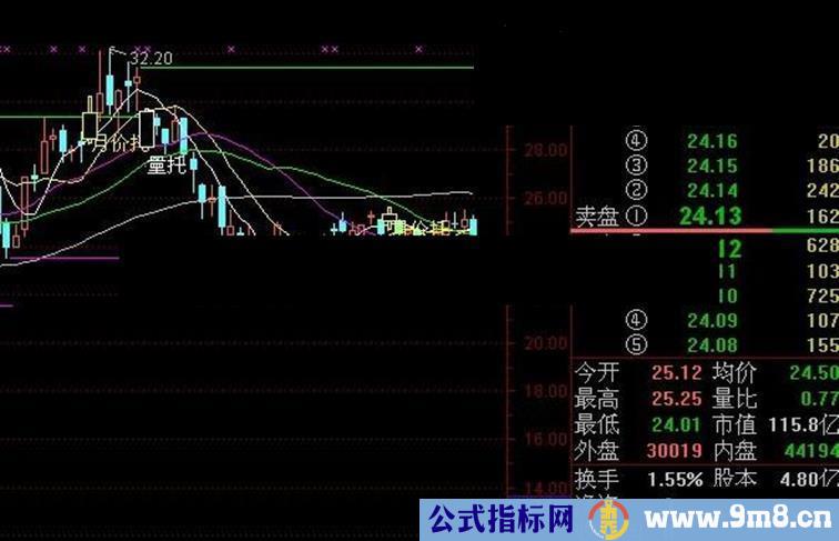 通达信短线是银主图公式