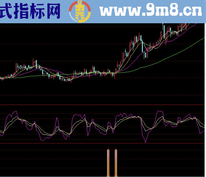 通达信强势上攻源码附图