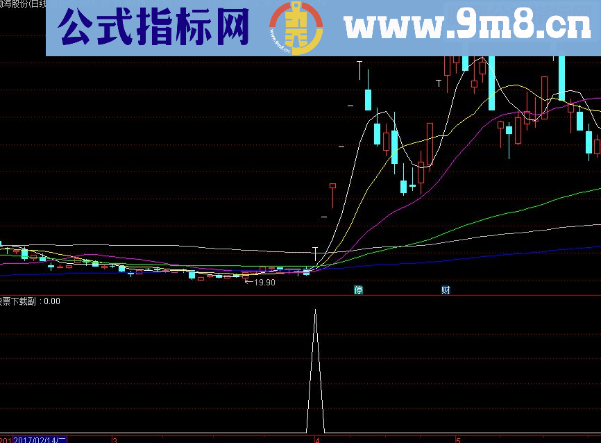 通达信乾坤骑马副图/选股指标 贴图