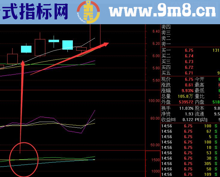 通达信操盘十年经验，屡用屡赚的指标（指标技术主图）