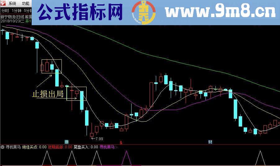 通达信寻找黑马源码副图选股公式