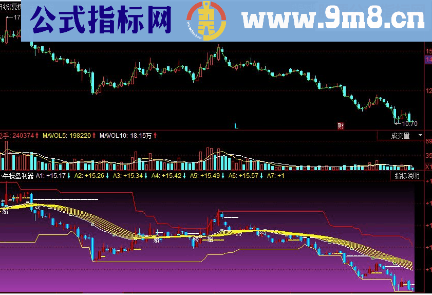 同花顺小牛操盘利器副图源码