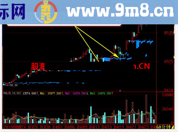 通达信超级筹码主图公式源码