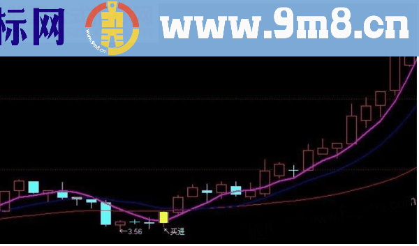 通达信跟庄买进主图源码指标公式