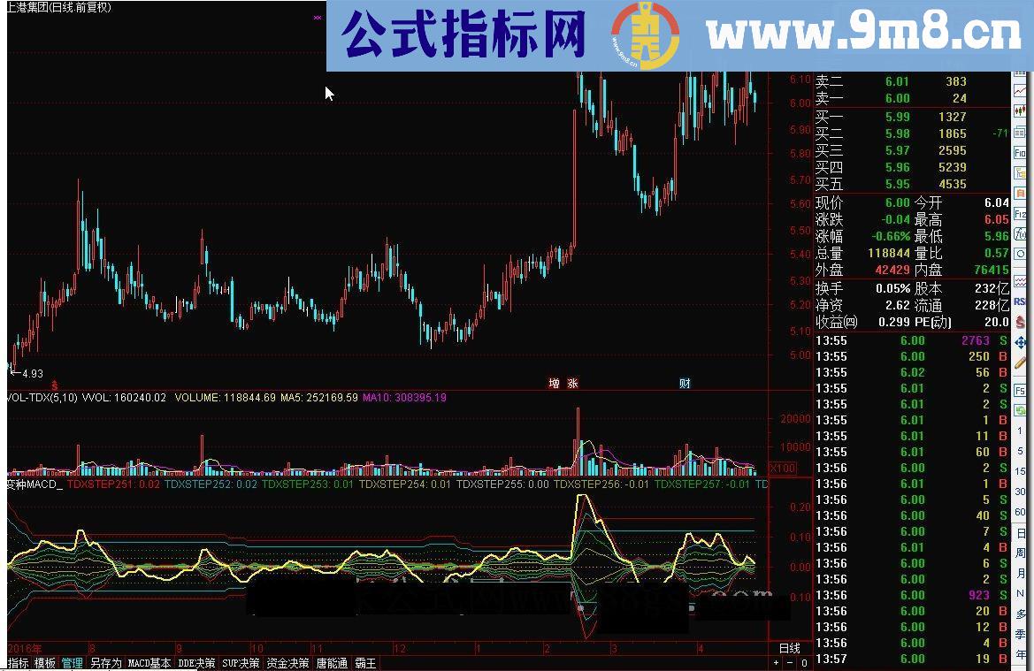 通达信变种MACD源码副图