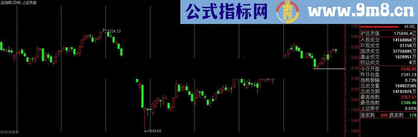 通达信一条线洞察大盘变盘主图提示公式 