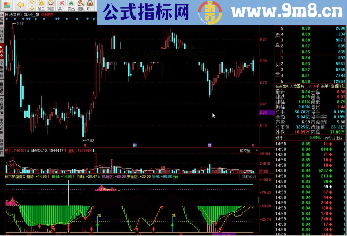 同花顺剩下的盛夏C源码副图