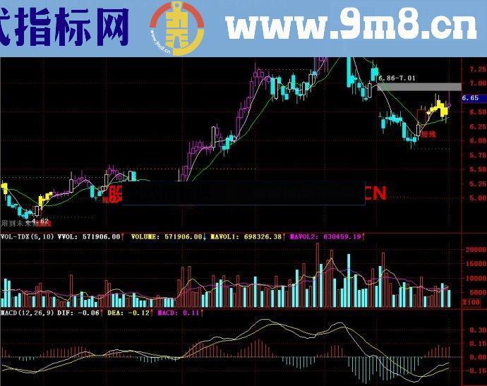 通达信短线主图A指标