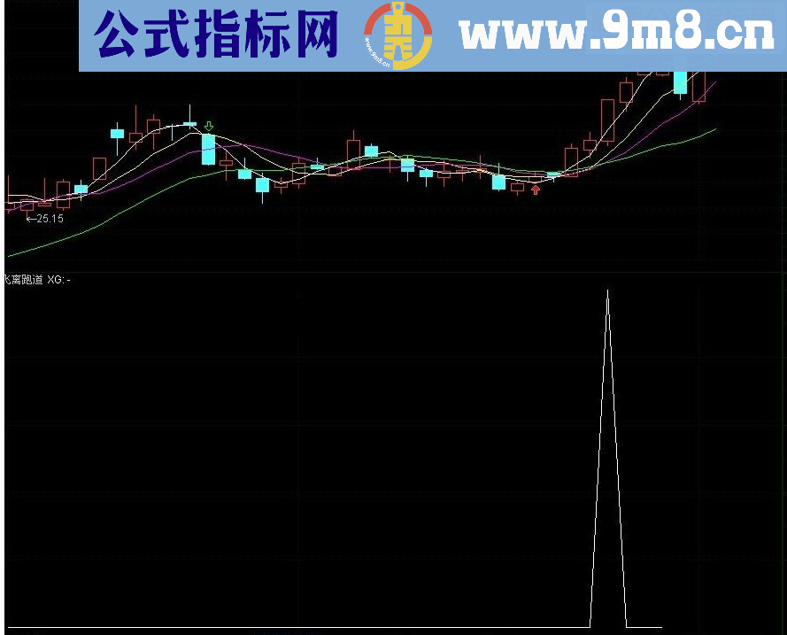 通达信一年难逢10多次的交易飞离跑道源码