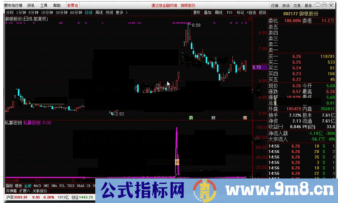 通达信私募密钥副图K线图和谐源码分享