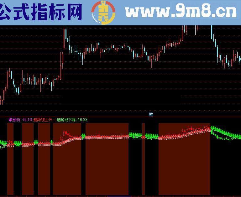 通达信期货波段趋势（指标）