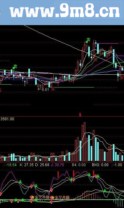 通达信一个很不错的KDJ和MACD副图指标