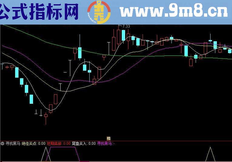 通达信寻找黑马源码副图选股公式