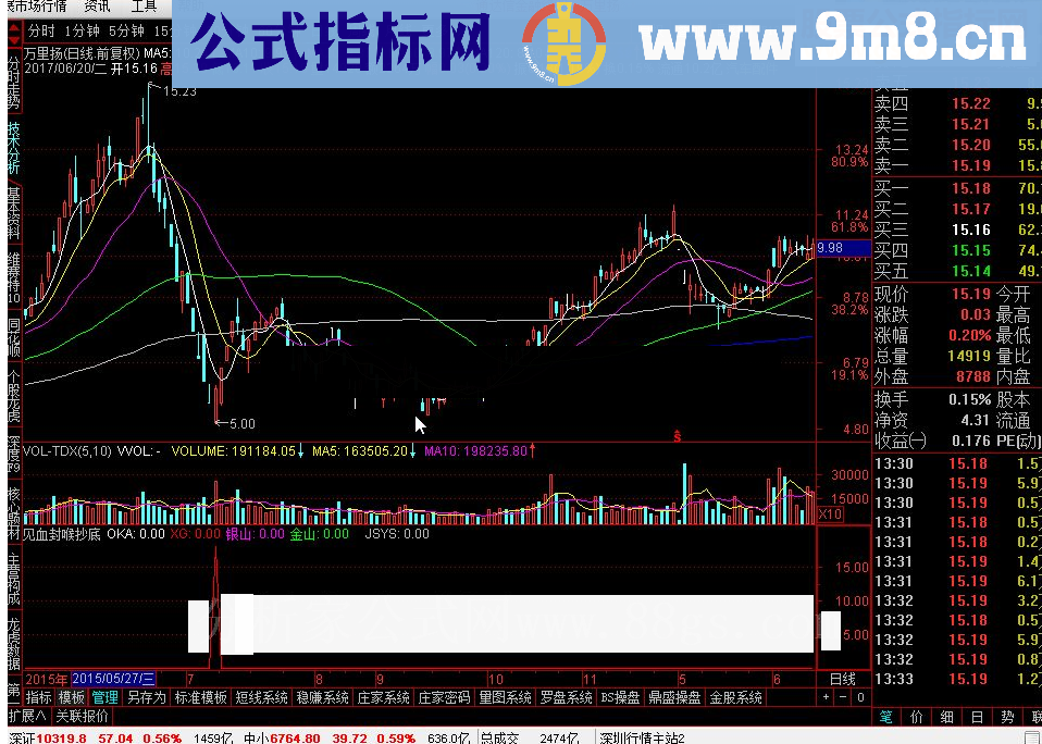 见血封喉抄底－－-中短线利器，30日内获利25%，失手率极低