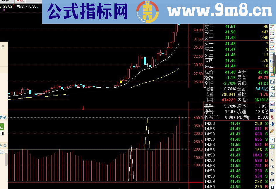 断趋势 东北望射天狼幅图公式 源码 无未来