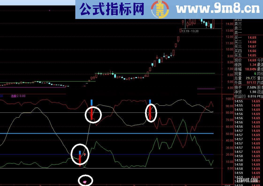 黑马起跑的指标公式{无未来} 成功率85%