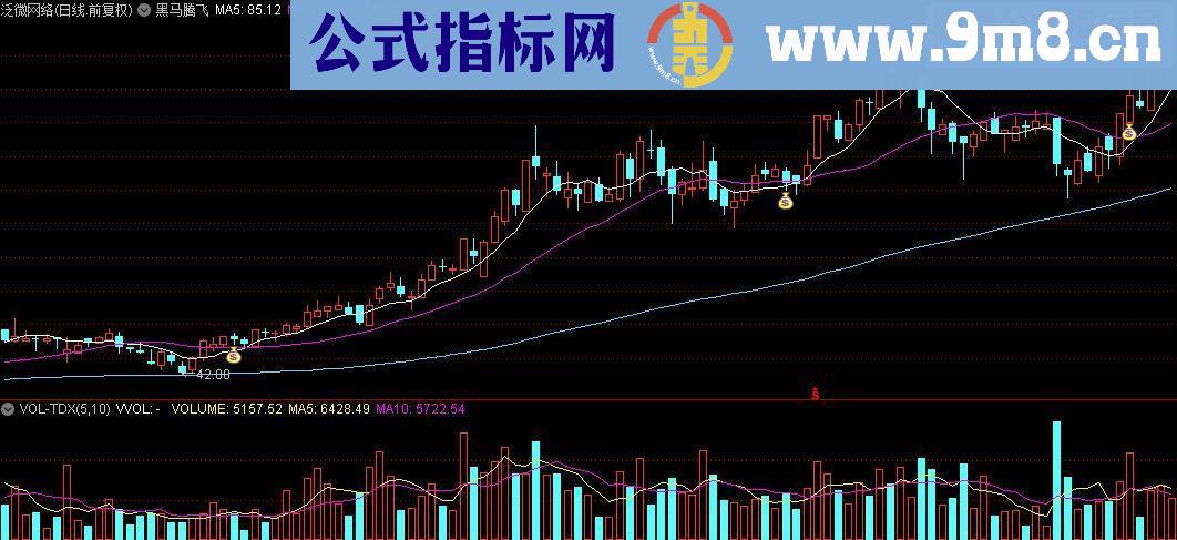 通达信寻找黑马源码副图选股公式