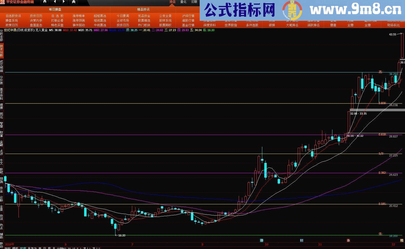 达信黄金分割（指标主图通贴图）