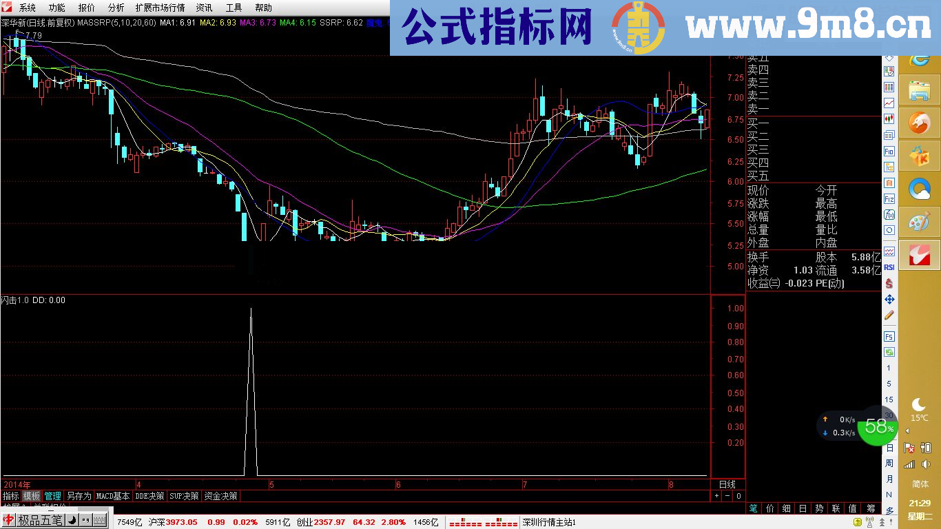 【金钻精品】刘刘闪2040电出击1.0短期利润可观(一年来成功率90%好指标)