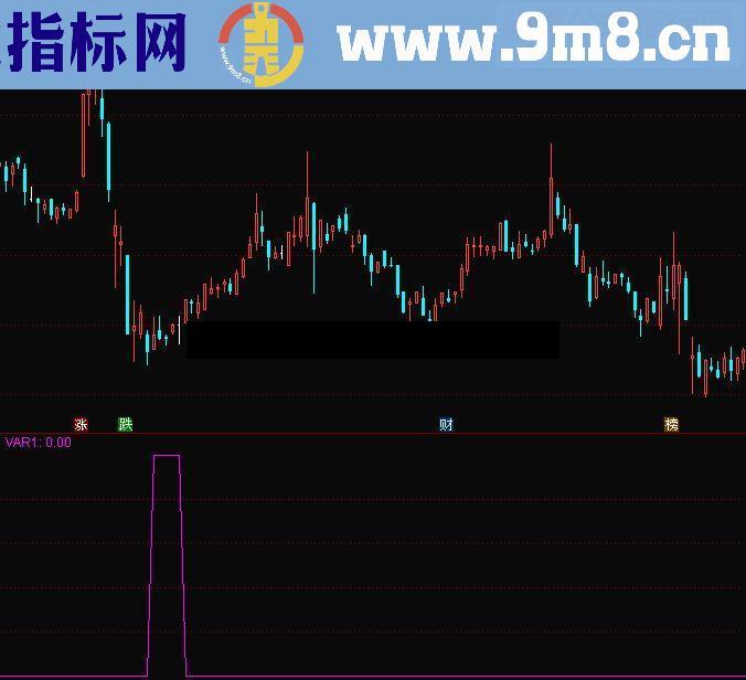 通达信起涨点等5个公式 副图/选股源码