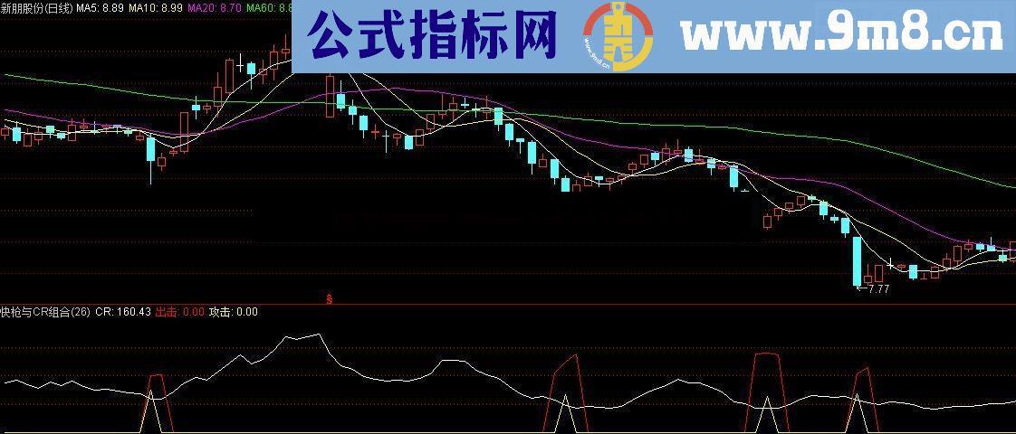 通达信快枪与CR组合指标公式附图