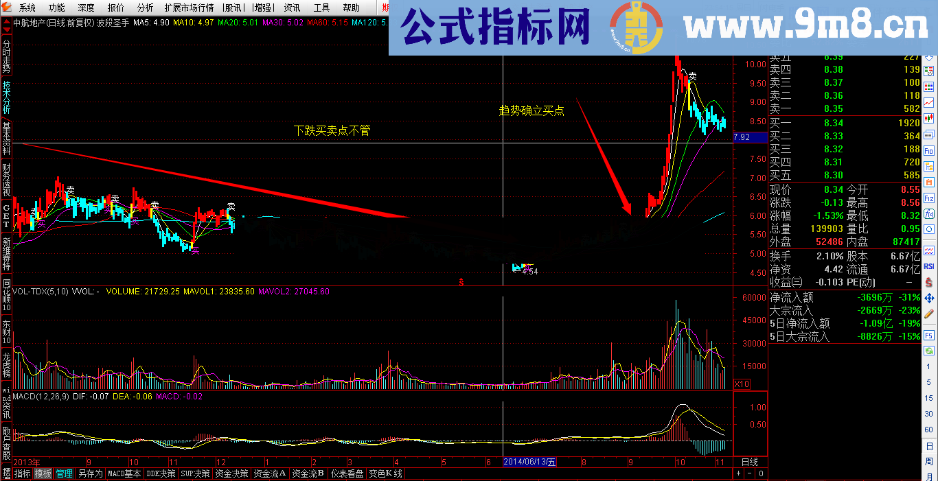 不错的波段操作指标 主图选股公式 源码