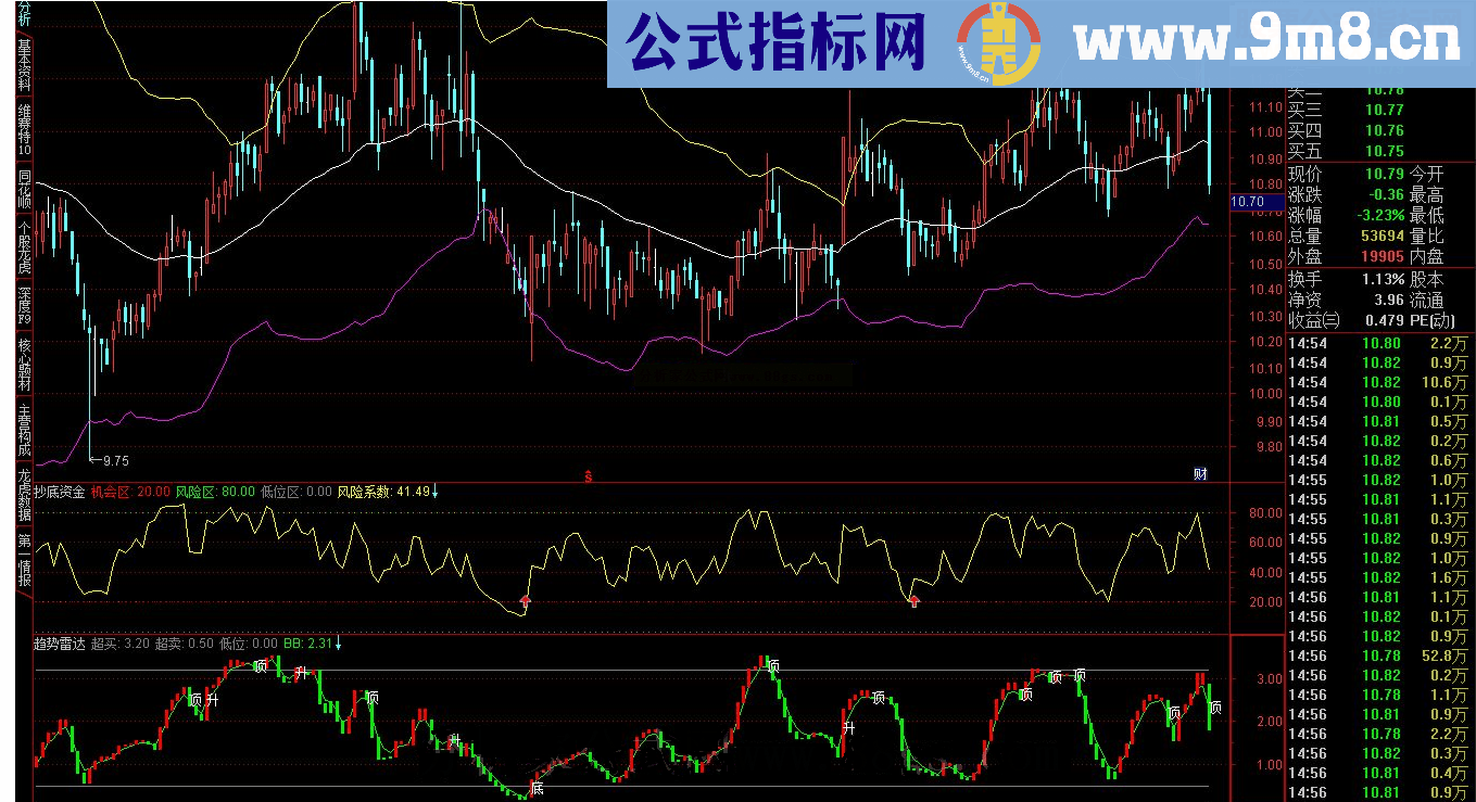 通达信T+0分时、BOLL-M、抄底资金、趋势雷达 指标源码