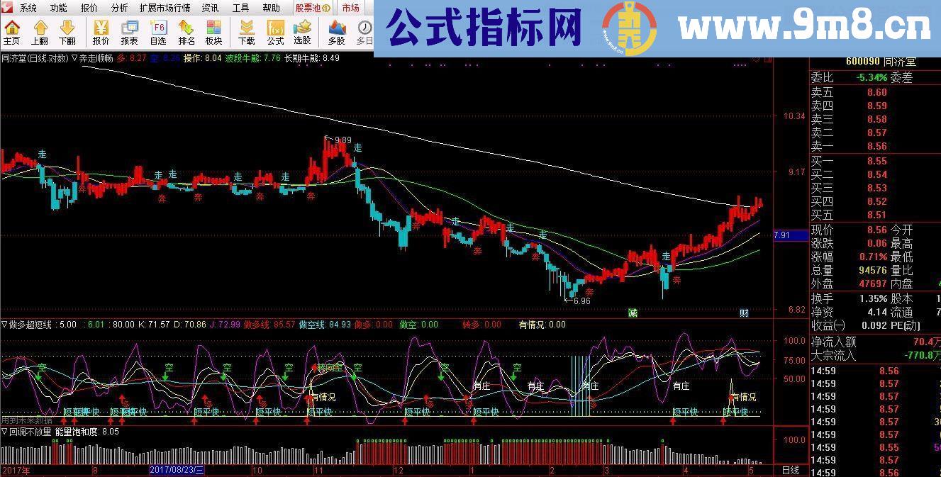 通达信谈股论金奔走顺畅（指标主图贴图）收藏精品分享源码