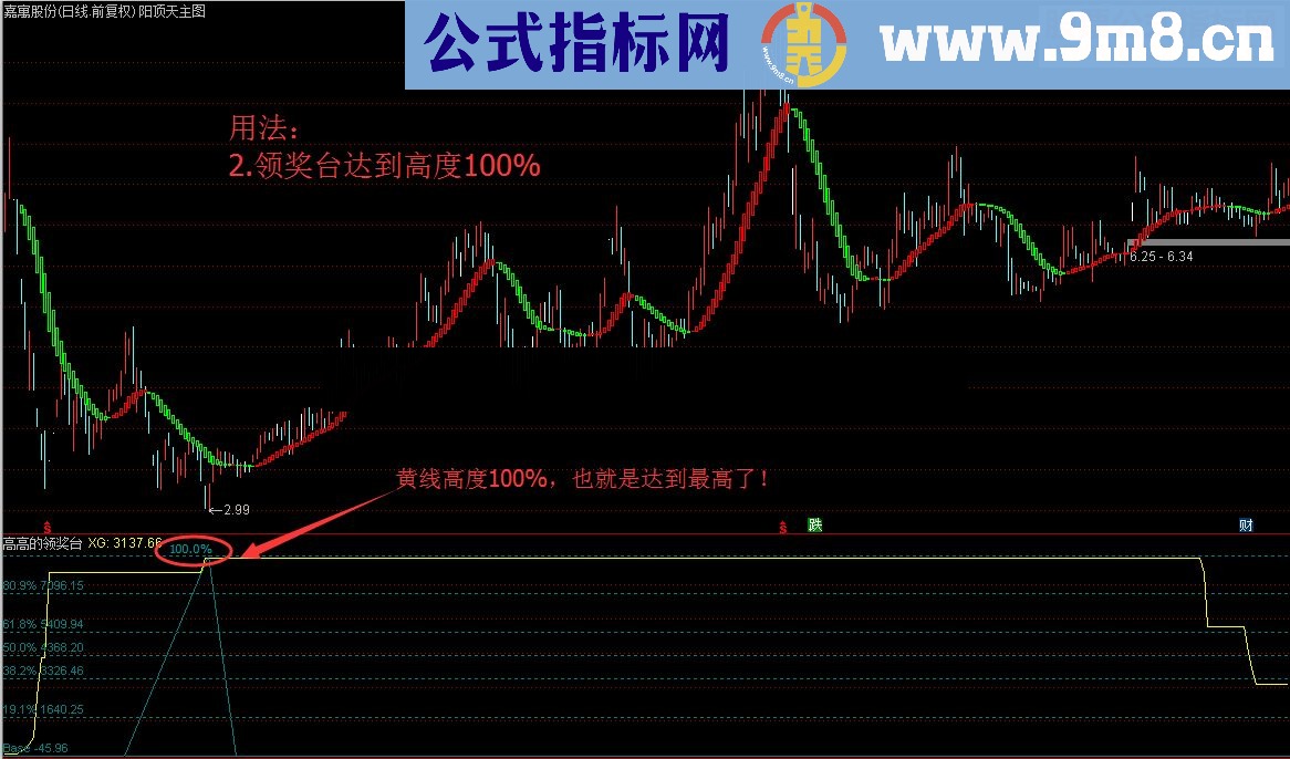 通达信快快登上《高高的领奖台》吧（指标副图贴图）未加密 无未来