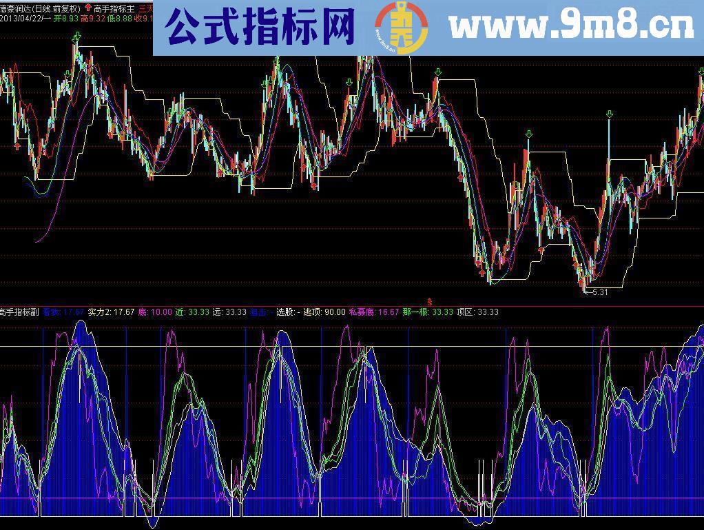 高手指标主副图源码