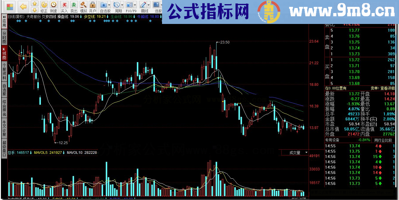 同花顺久安四线指标公式