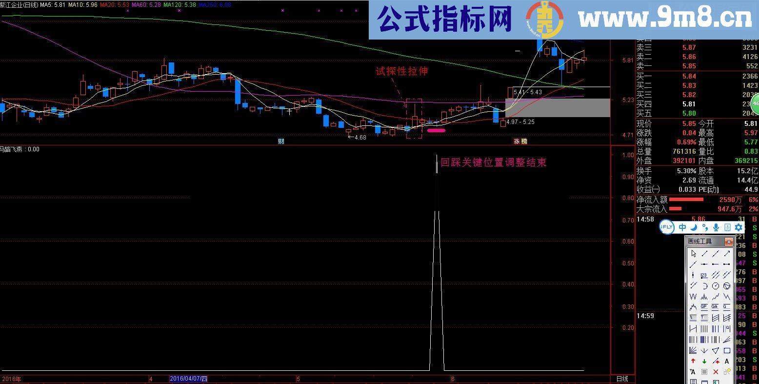 通达信马踏飞燕，一骑绝尘去密码