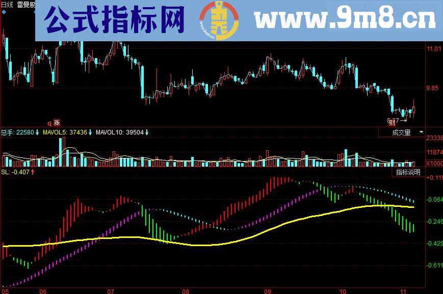 同花顺龙行MACD副图源码