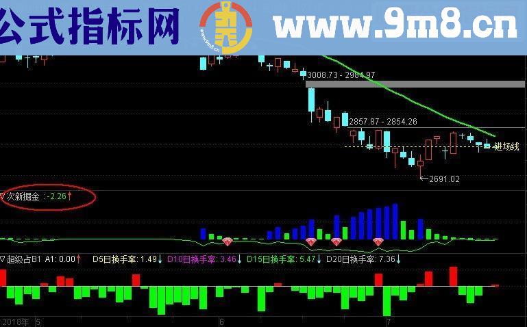 通达信次新掘金指标副图无密码