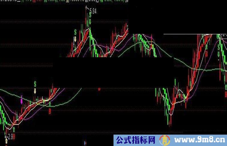 通达信麦可实战主图指标