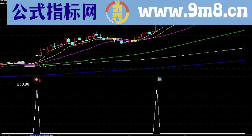 通达信稳赚波段副图选股公式源码