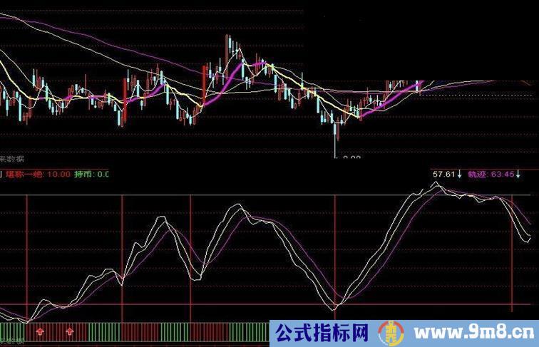 通达信底部买入指标，成功率95%以上