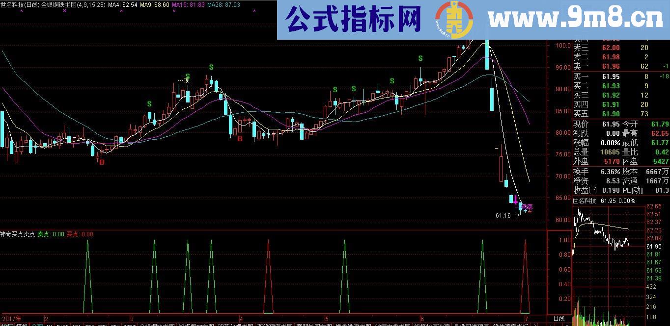 神奇买点卖点（源码 副图 通达信）