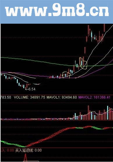 通达信超强中短线翻番公式本人用3年，成功率85%，无未来函数！