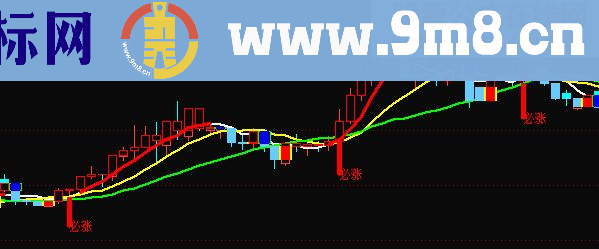 自用的赚钱主图指标 会用全是涨停 无未来