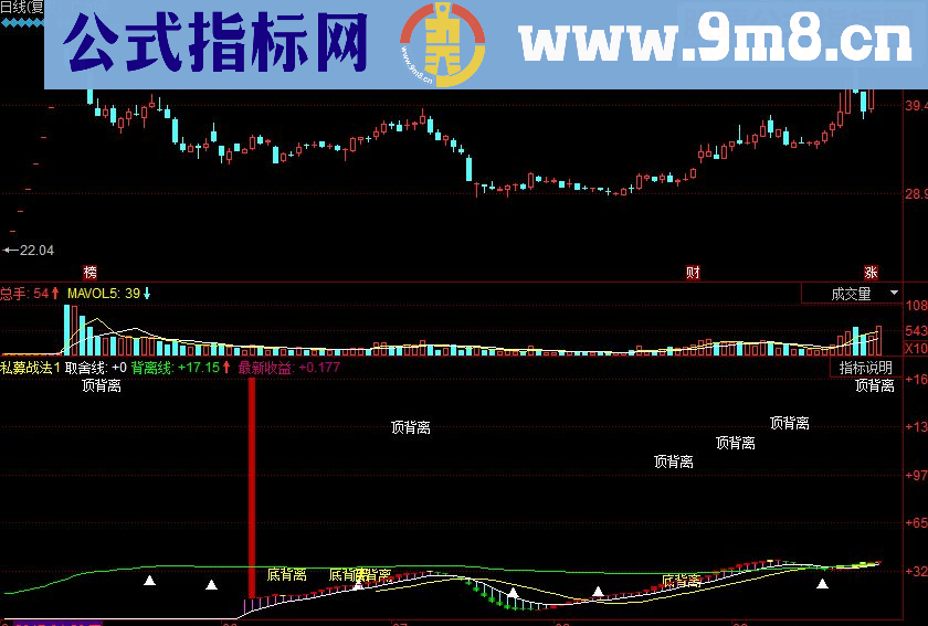 同花顺私上穿买入 下穿卖出副图指标 源码