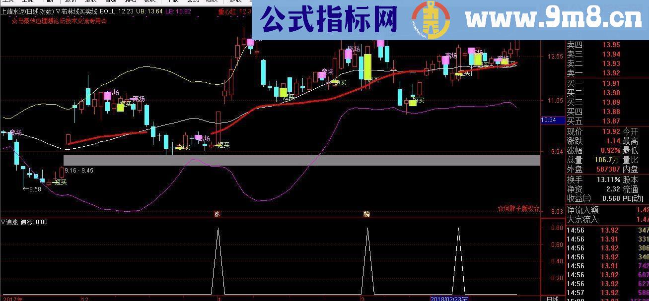 通达信高手系列之追涨副图/选股源码无未来 近日动力源不加密