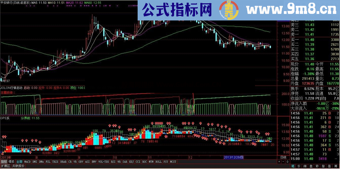 通达信马年牵大牛之优化GPS系统公式 股票之友S理论