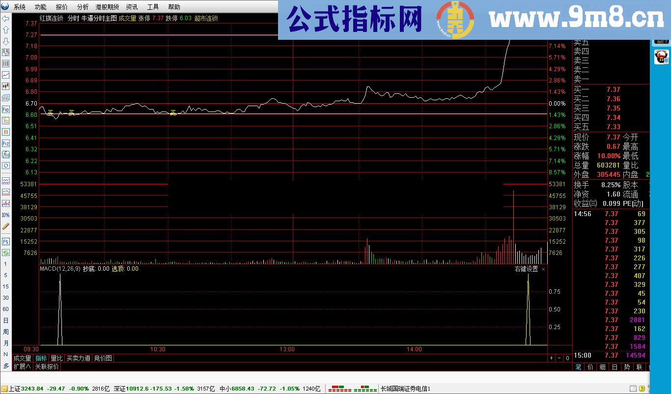 通达信分时买卖点（指标分时副图贴图）