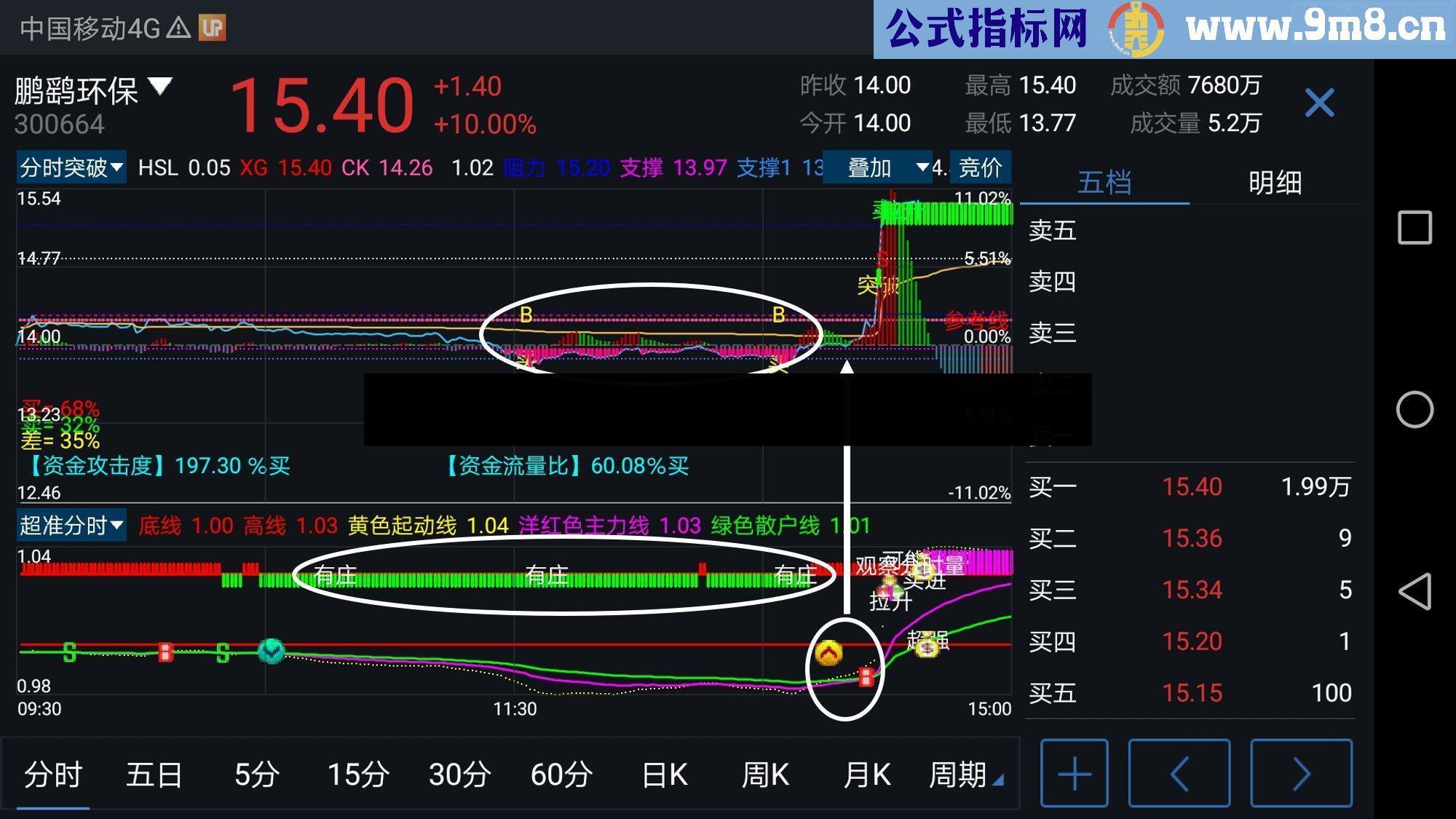 通达信超强【安卓手机/电脑】通用通达信分时指标（源码主图 副图）