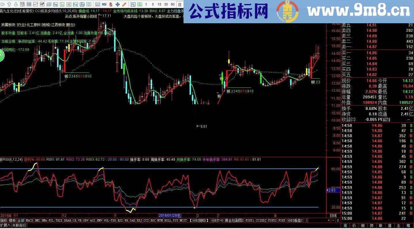 通达信新RSI副图指标贴图