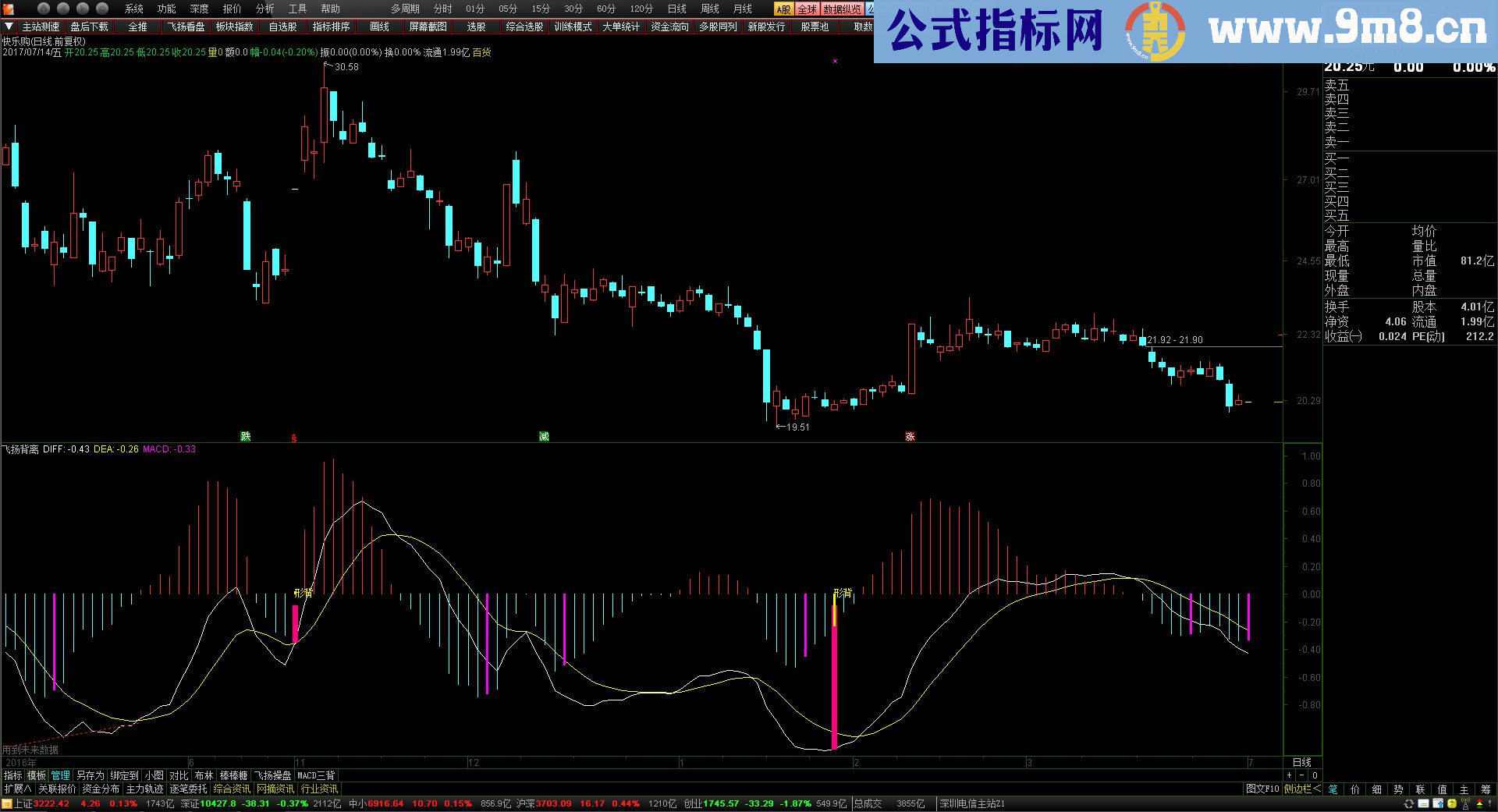 通达信飞扬背离（指标副图/选股贴图）加密