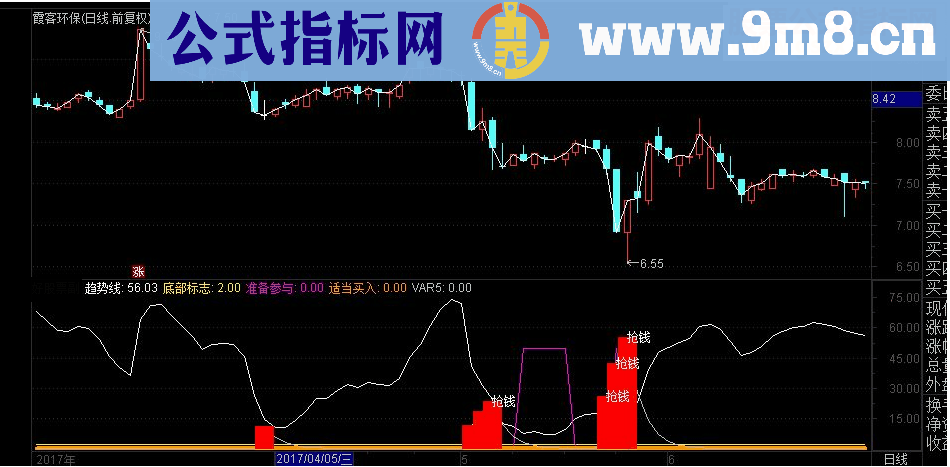 通达信进入底部抢钱副图指标源码