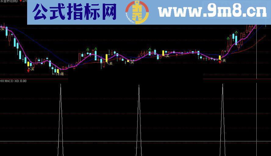 通达信ZHI8副图/选股源码 无未来